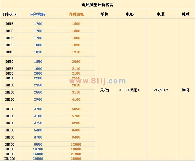 價格表流量計(jì)